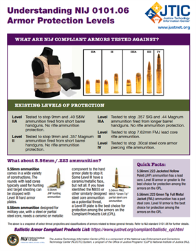 Image for Understanding Armor Protection Levels
