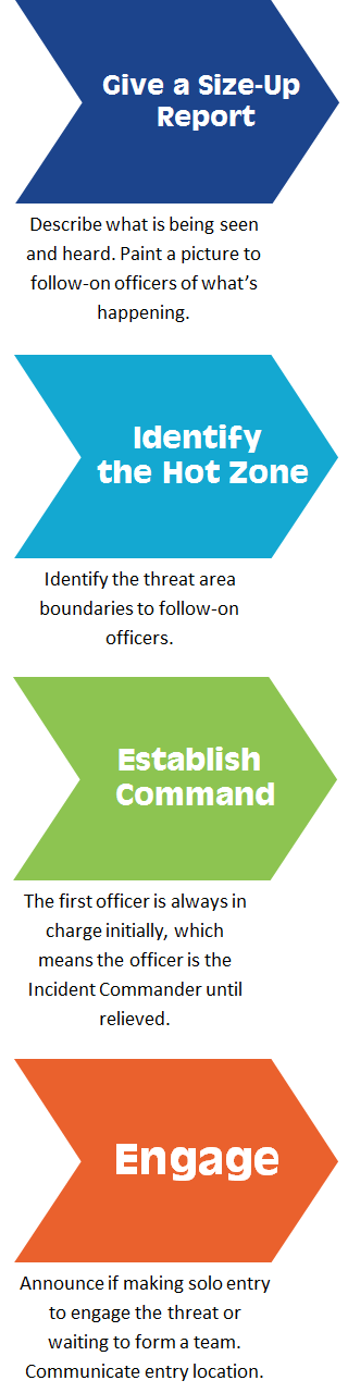 Infographic of give a size-up report, identify the hot zone, establish command, and engage