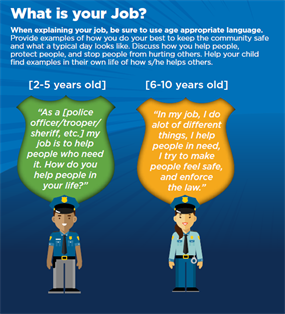 Image for Supporting Officer Safety Through Family Wellness:  Helping Your Child Understand Your Job