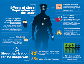 Image for Supporting Officer Safety Through Family Wellness:  The Effects of Sleep Deprivation