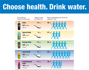 Image for Choose Health. Drink Water.
