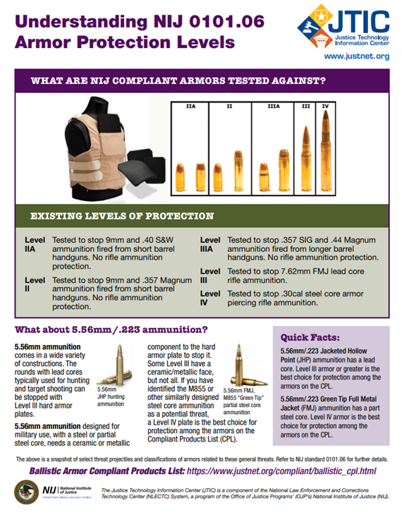 Understanding Armor Protection Levels Clearinghouse Resource 1178