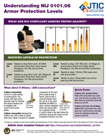 Image for Understanding Armor Protection Levels