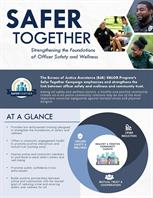 Image for Safer Together Campaign Fact Sheet