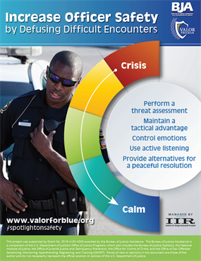 Image for Increase Officer Safety by Defusing Difficult Encounters